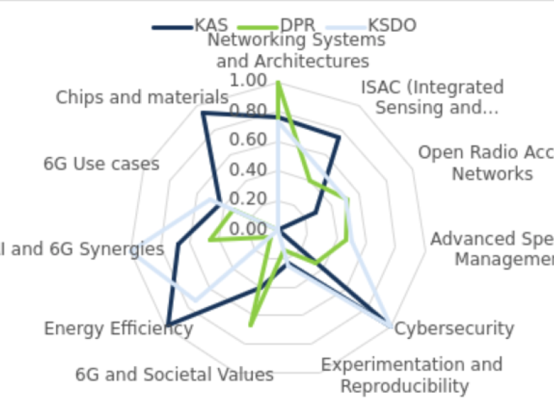 knowledge areas ranking instar