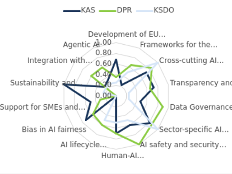 knowledge areas ranking instar AI