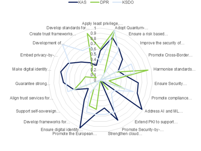 knowledge areas ranking instar cybersecurity