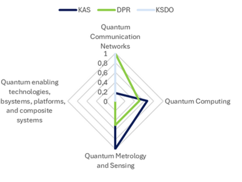 knowledge areas ranking instar quantum